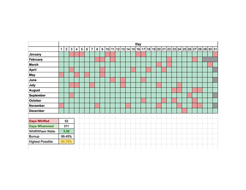 The Adjacent People tracker spreadsheet